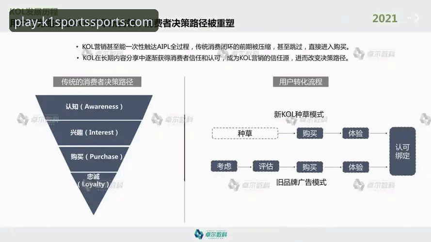 K1体育平台靠谱吗？—— 资深用户亲身体验与客观分析
