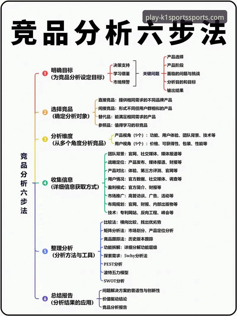 k1体育赛事前瞻最新版 资深分析师解读:如何利用K1体育平台最新版获取精准赛事前瞻